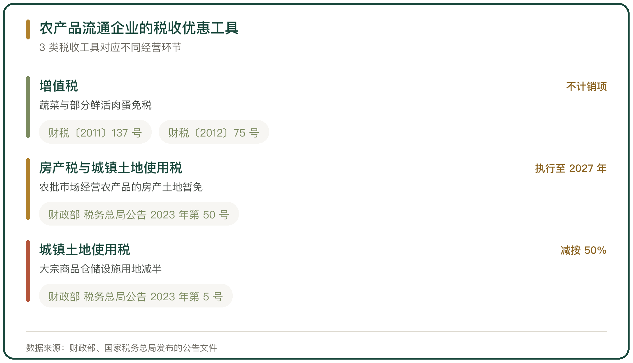 农产品流通企业的税收优惠工具