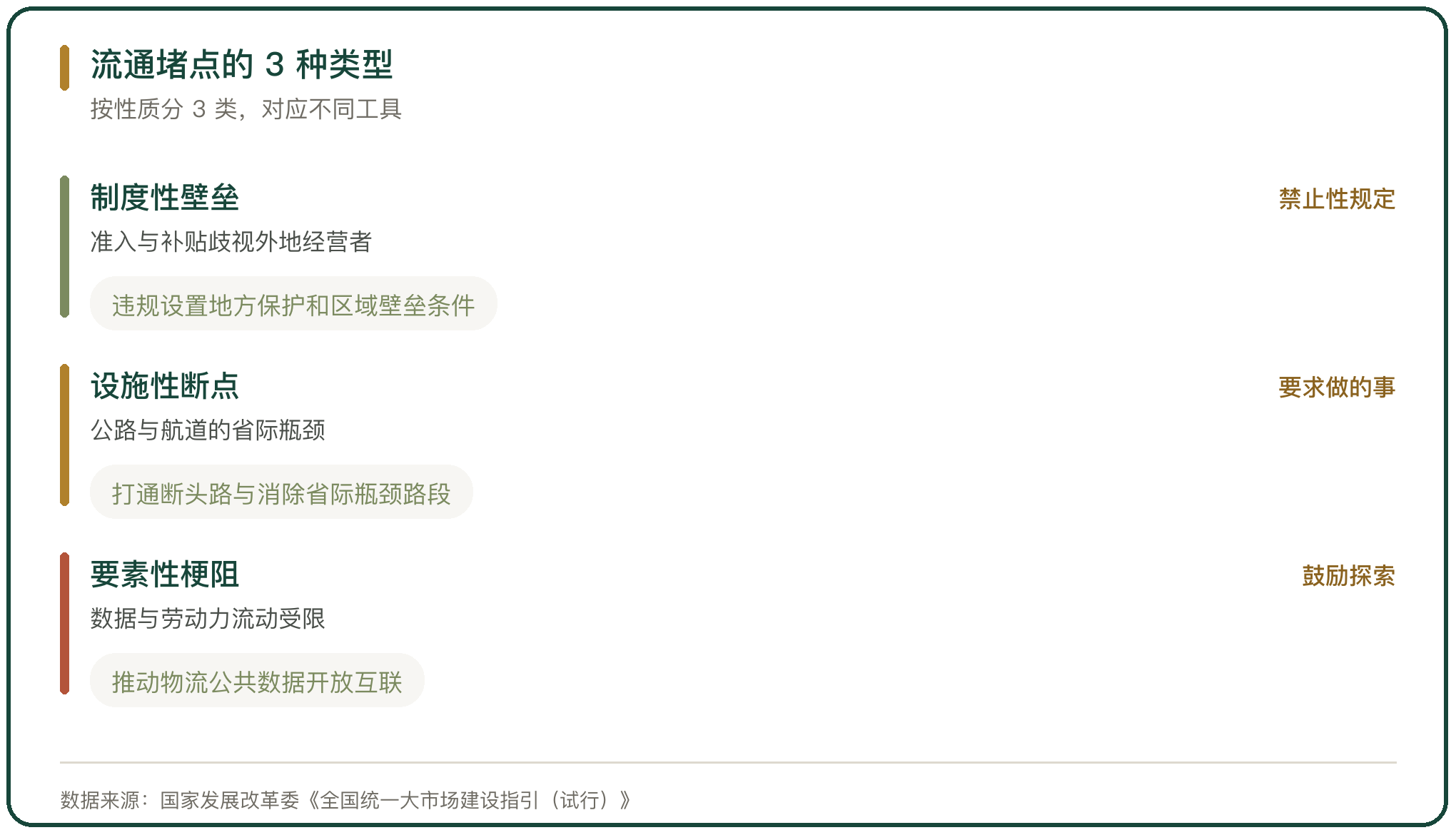 流通堵点的 3 种类型