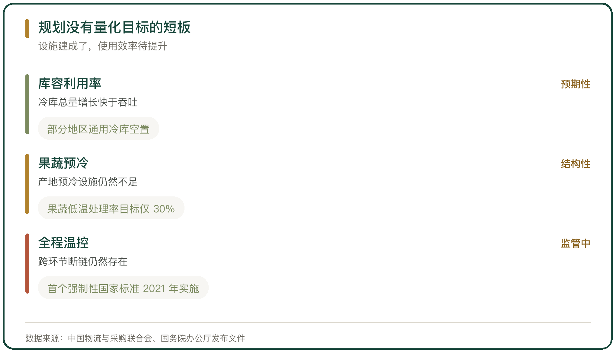 规划没有量化目标的短板