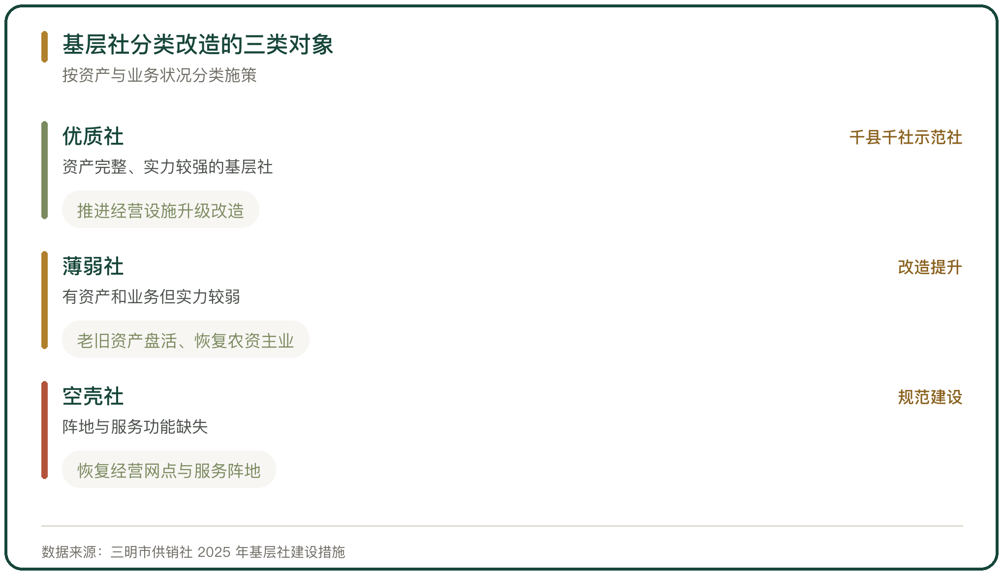 基层社分类改造的三类对象