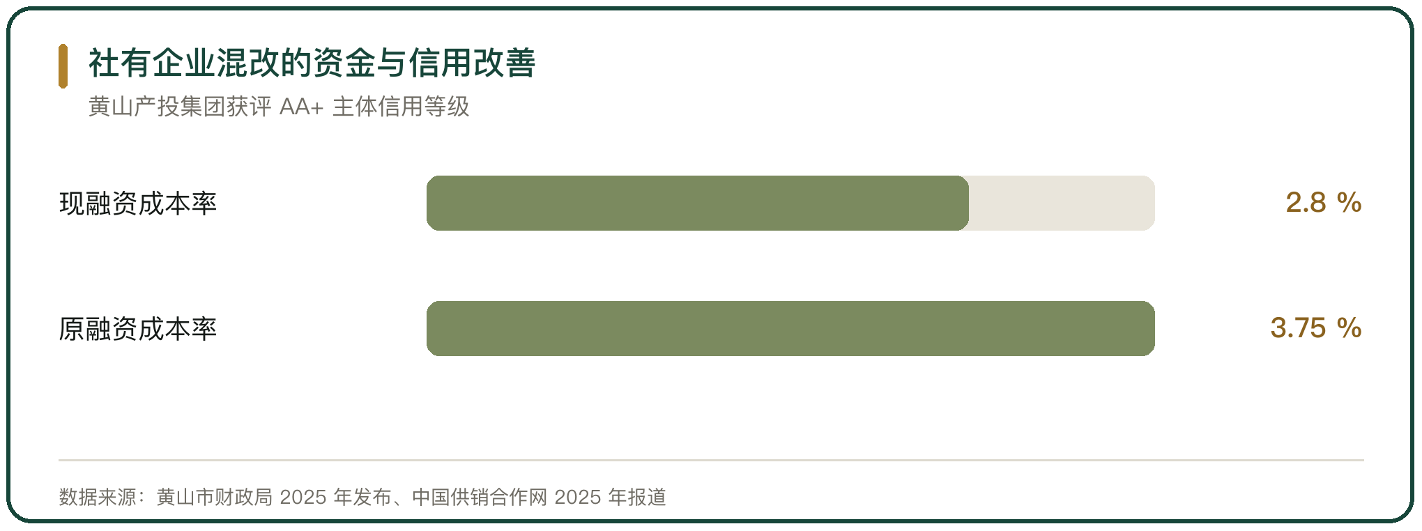 社有企业混改的资金与信用改善