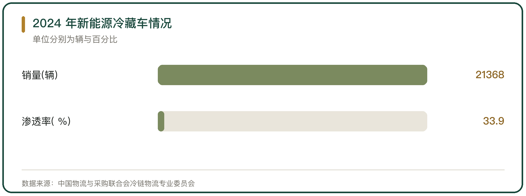 2024 年新能源冷藏车情况