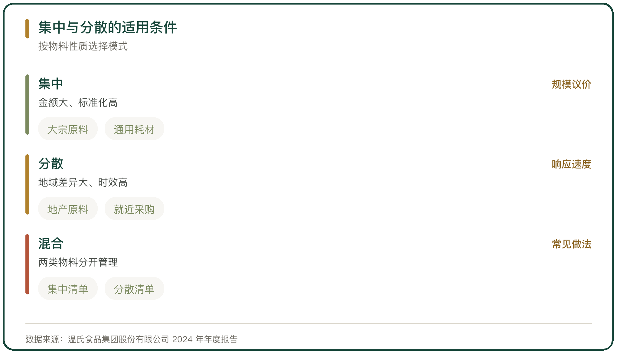 集中与分散的适用条件